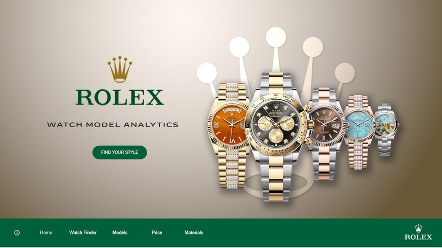Rolex demo report